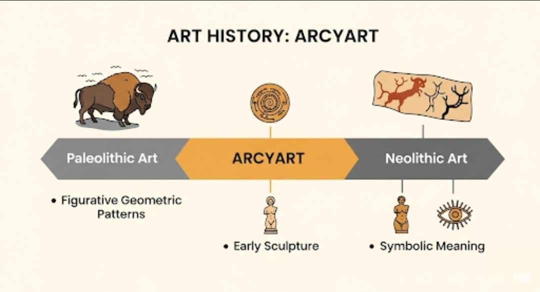 Unveiling the Beauty of Art History Arcyart: A Journey Through Creativity and Time 1 art history arcyart