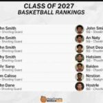 class of 27 basketball rankings