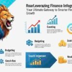 roarleveraging finance infoguide from riproar