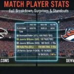 atlanta falcons vs denver broncos match player stats